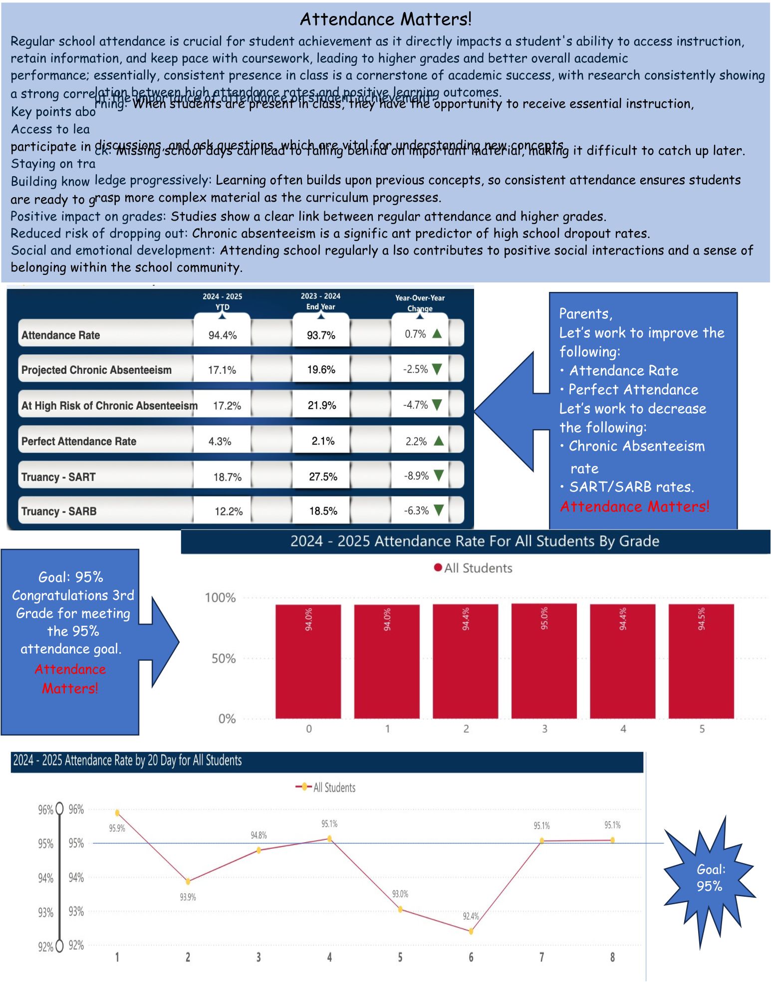May Parent Note